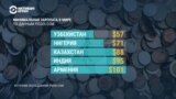 Сколько людей живет за чертой бедности в Казахстане
