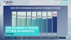 Главное: Запад назвал выборы в России "несвободными и нечестными"