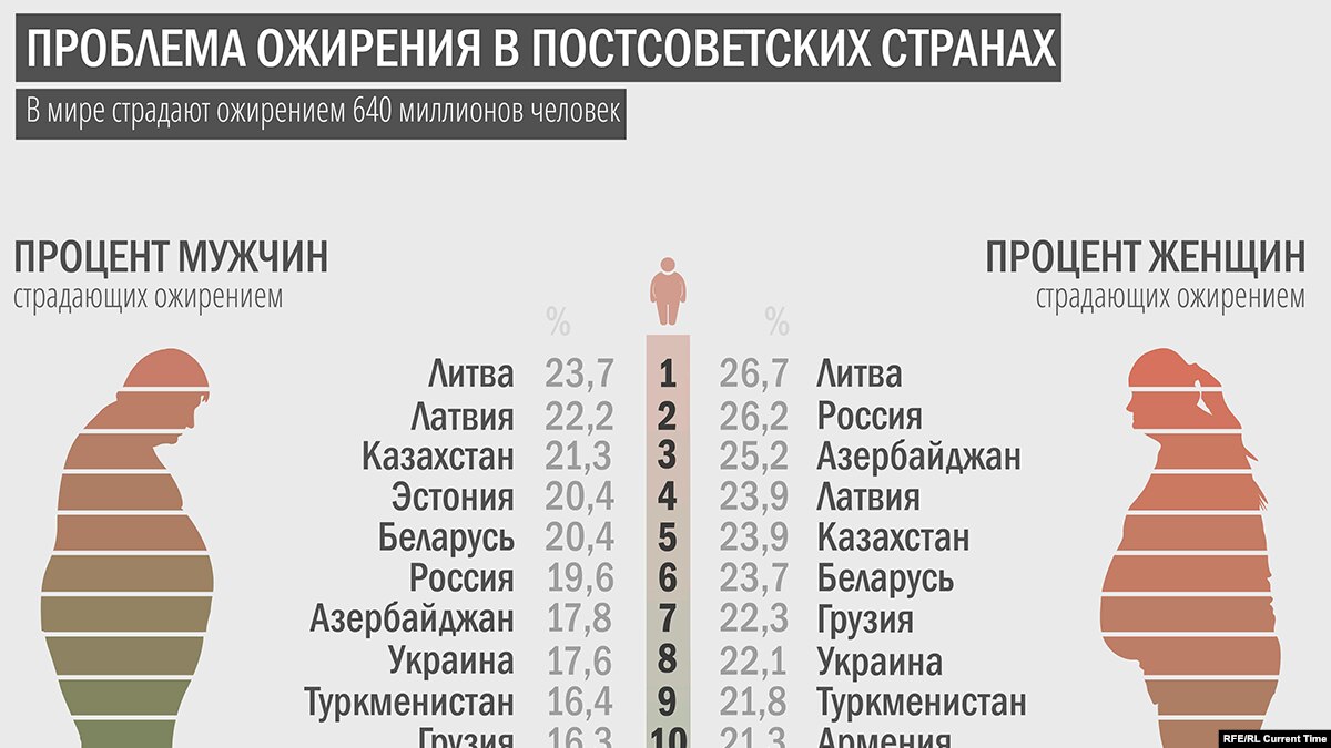 Самые — толстые — страны мира Самые — толстые — страны мира