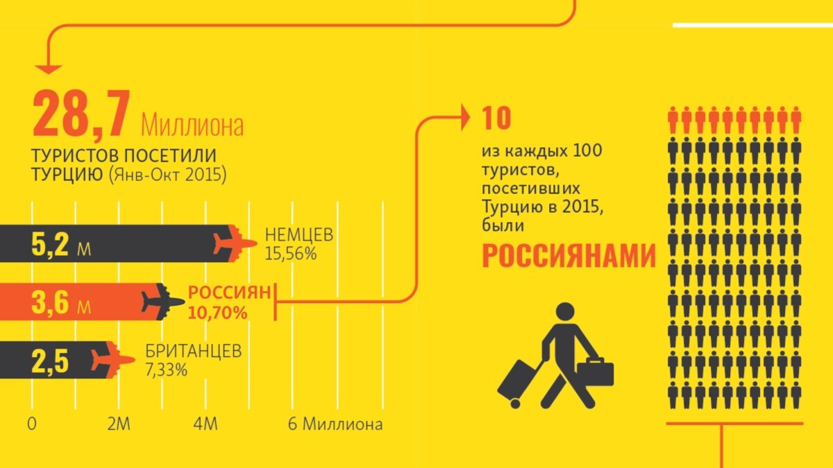 Нерусская Анталия: россияне отменяют свои отпуска в Турции