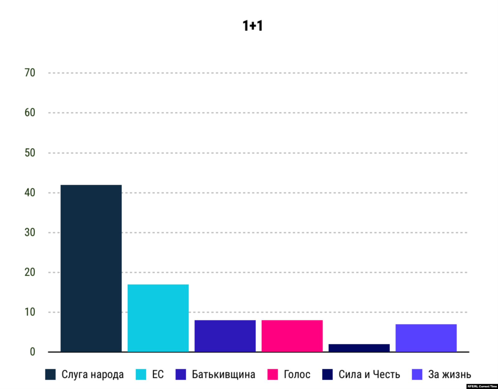  Упоминания партий на телеканале 1+1