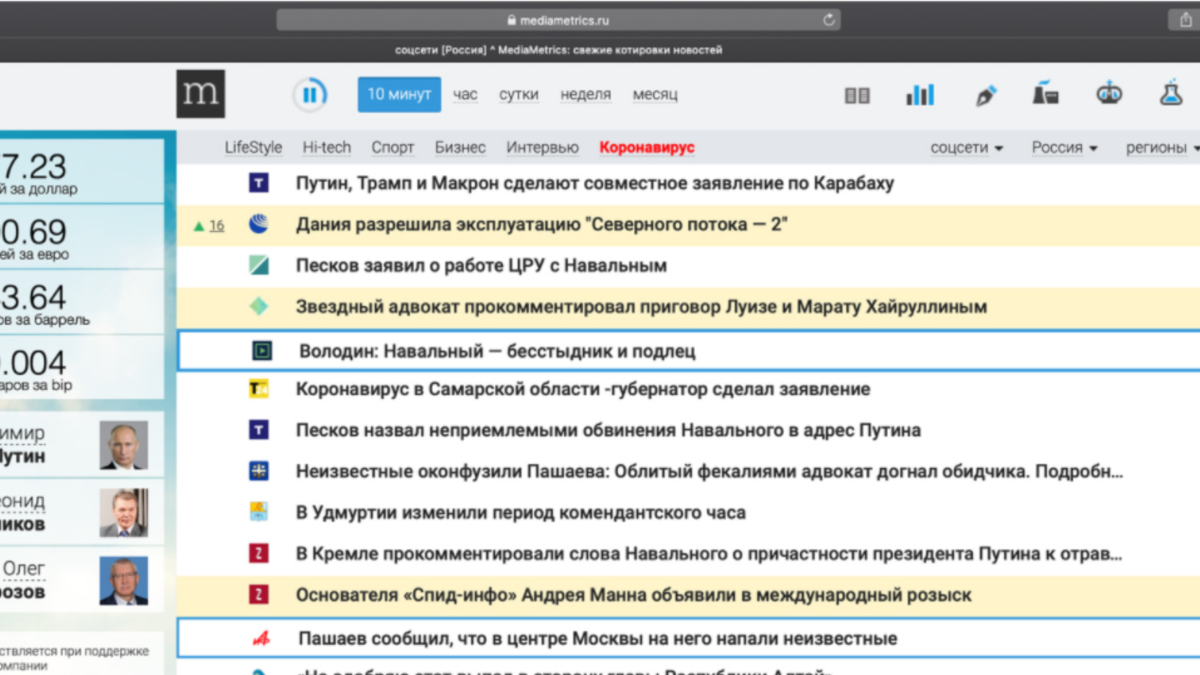 Соцсети свежие. Медиаметрикс. Mediametrics Россия mediametrics Россия. Медиаметрикс соцсети Россия. Соцсети новости Россия mediametrics.