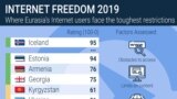 191105-InternetFreedom2019-FreedomHouse