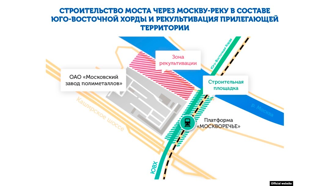 Строить мосты это фразеологизм