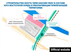 Схема строительства участка Юго-Восточной хорды с официального сайта Сергея Собянина