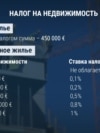 В Литве ввели прогрессивный налог на недвижимость: кто и сколько будет платить за свое жилье?