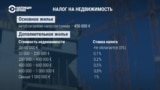 В Литве ввели прогрессивный налог на недвижимость: кто и сколько будет платить за свое жилье?