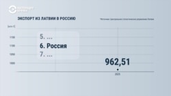 За четыре года войны в Украине Латвия не смогла прекратить экспорт в Россию. Половина экспорта – алкоголь