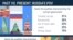 Data Dossier: Past Vs. Present In Russia - 190827