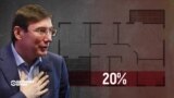 Богатства украинских чиновников и как Молдова выбирала президента. Настоящее Время 31 октября