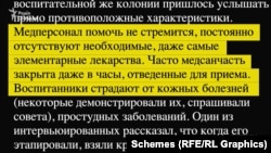 Выдержки из отчета о медчасти в Кыргызстане, где работал Черданцев