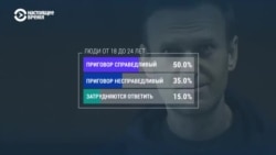 Справедлив ли приговор Навальному? Что говорят социологи