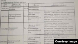 Медицинские документы Советбекова при поступлении в больницу