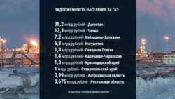 Как связаны долги Чечни за газ и арест Арашукова. Цифры