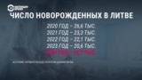 Литва и другие страны Балтии проваливаются в "демографическую яму": что показывают цифры?