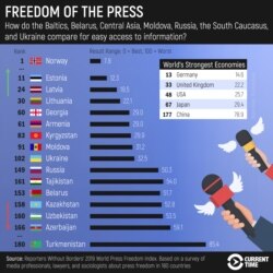 Freedom Of The Press: 2019