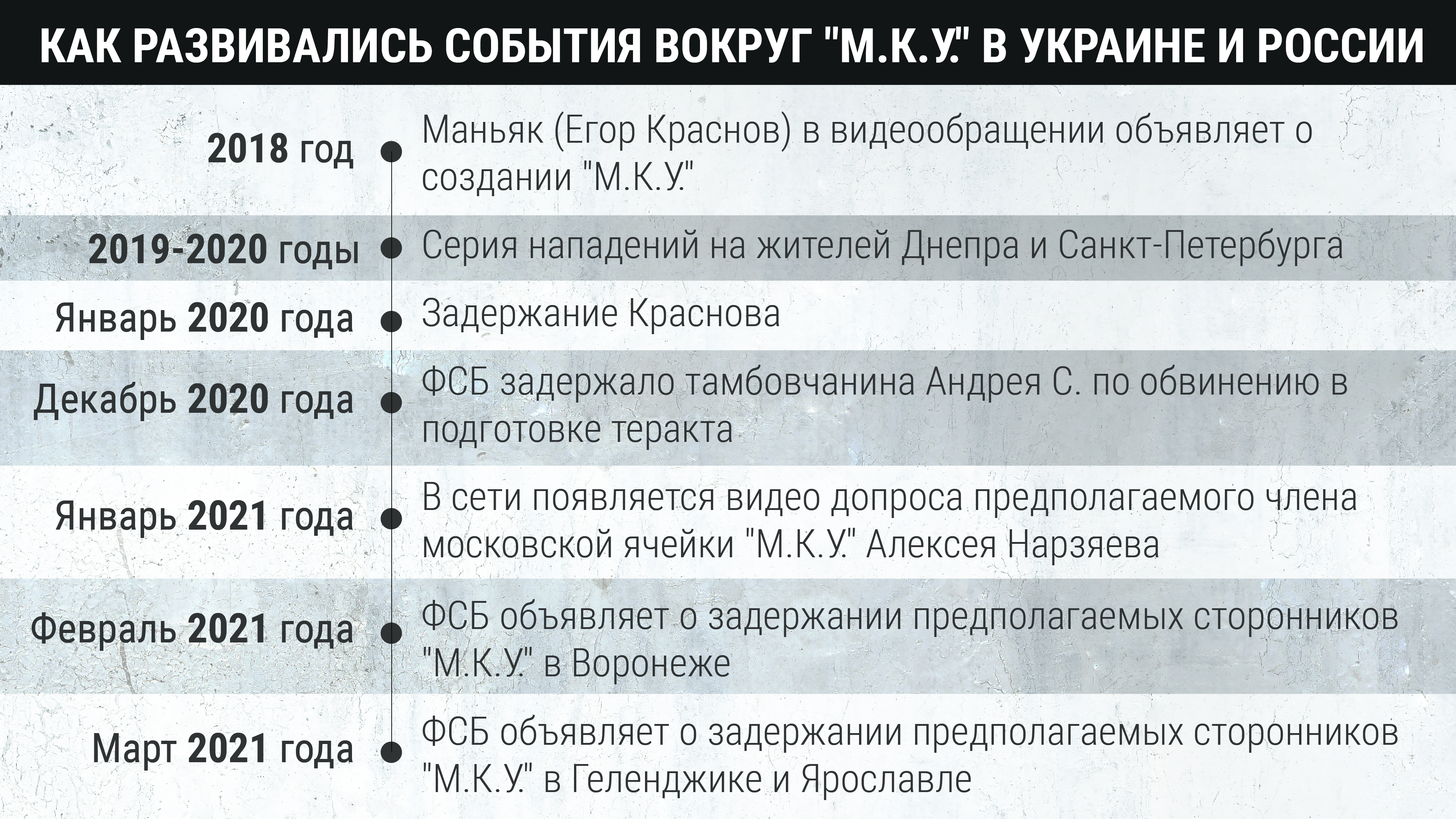 Мку что за организация. Смотреть фото Мку что за организация. Смотреть картинку Мку что за организация. Картинка про Мку что за организация. Фото Мку что за организация