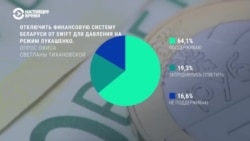 Как возможное отключение Беларуси от SWIFT отразится на экономике