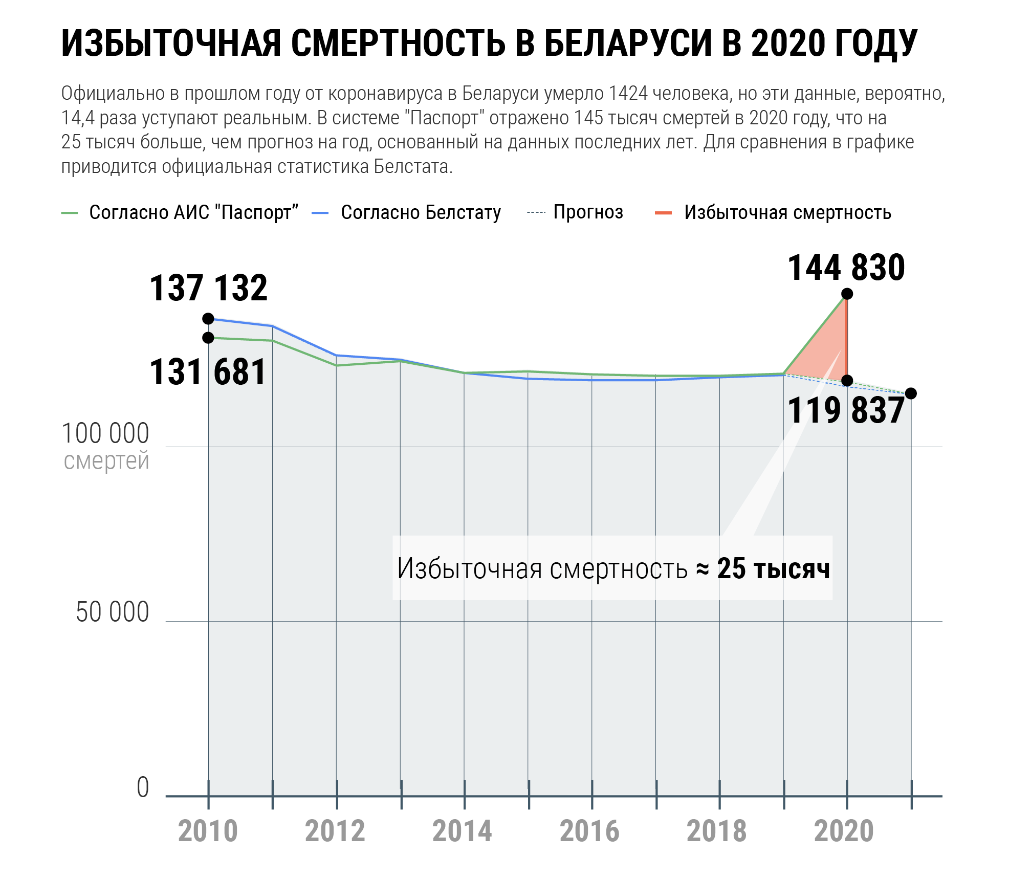 Избыточная выборка текстур mfs2020