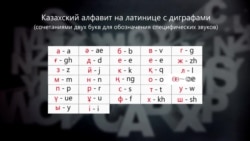 "Нельзя просто скопировать чей-то алфавит": казахские лингвисты начали работу по переходу на латиницу