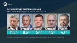 Главное: два дня до выборов в Украине