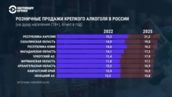 В России вновь создают вытрезвители