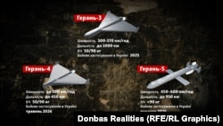 Российские реактивные дроны типа "Герань"