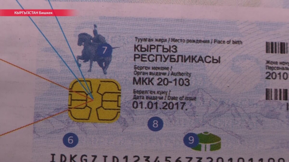 Киргизский мкк. Киргизский мкк