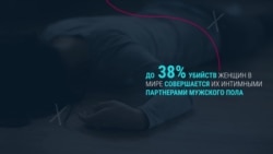 Домашнее насилие в России и в мире. Статистика