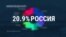 В Страсбурге опубликовали статистику жалоб россиян на свою страну