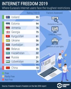 191105-InternetFreedom2019-FreedomHouse